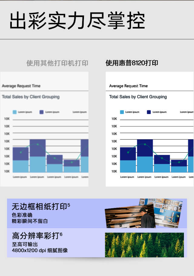 惠普 (HP) OfficeJet Pro 8120 多功能一体打印机