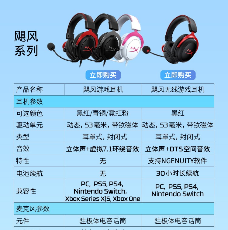 HyperX Cloud II — 游戏耳机（黑色-红色）
