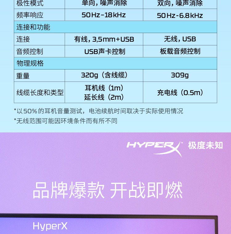 HyperX Cloud II — 游戏耳机（黑色-红色）