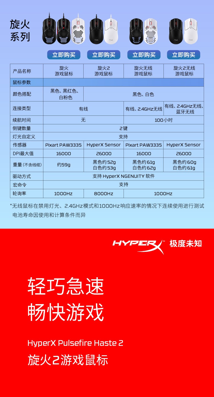 惠普HP HyperX Pulsefire Haste 旋火 2-游戏鼠标