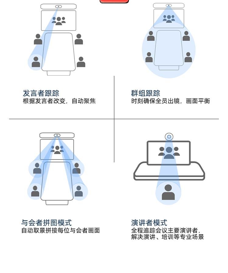 博诣 POLYSTUDIO R30视频会议麦克风会议摄像头一体机