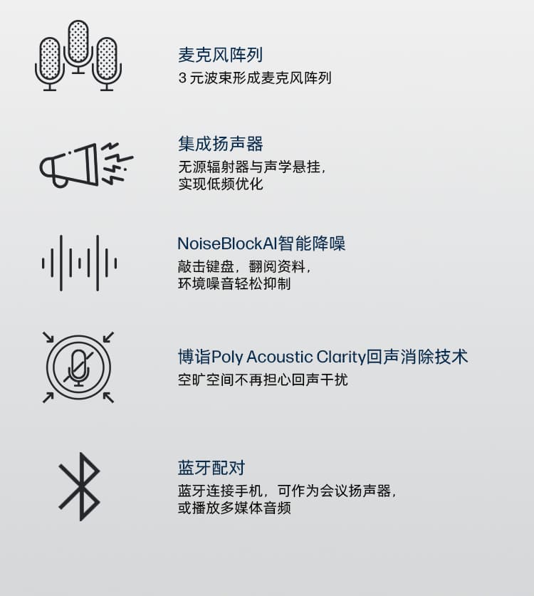博诣 POLYSTUDIO R30视频会议麦克风会议摄像头一体机