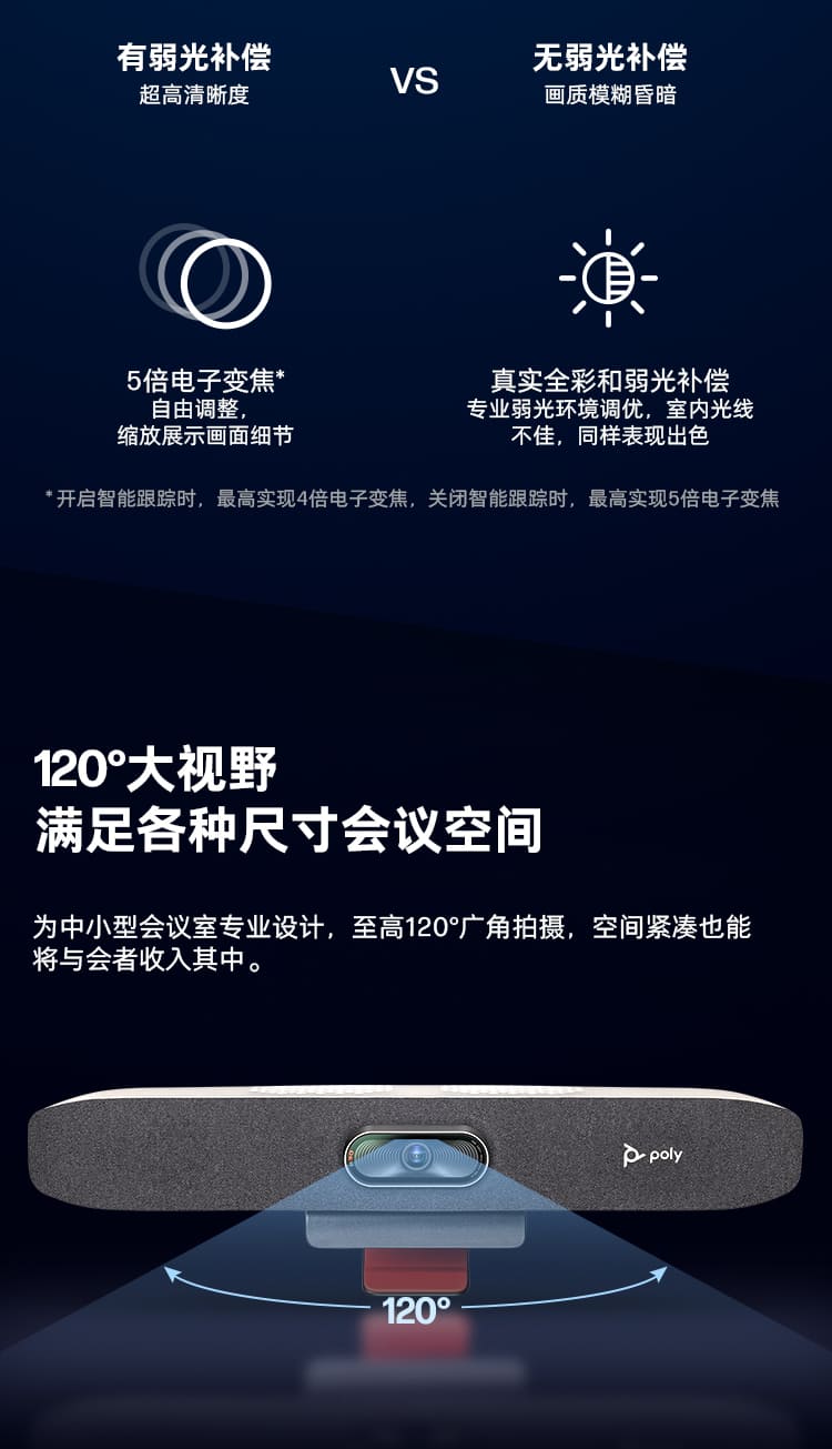 博诣 POLYSTUDIO R30视频会议麦克风会议摄像头一体机