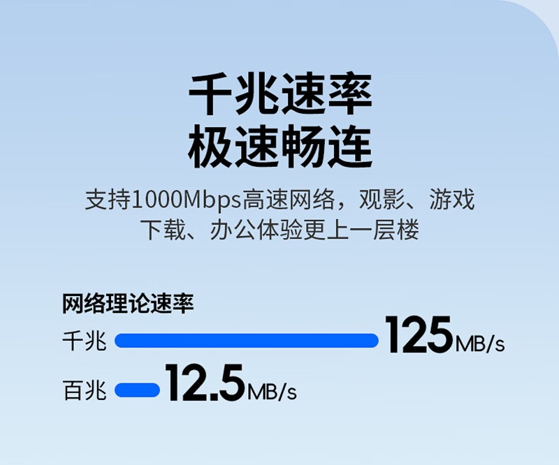 惠普 (HP) HP USB-A RJ45 转接线