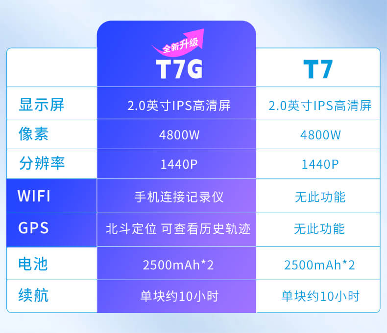 HP惠普DSJ-T7G执法记录仪高清现场记录仪 防爆款 主机+128G