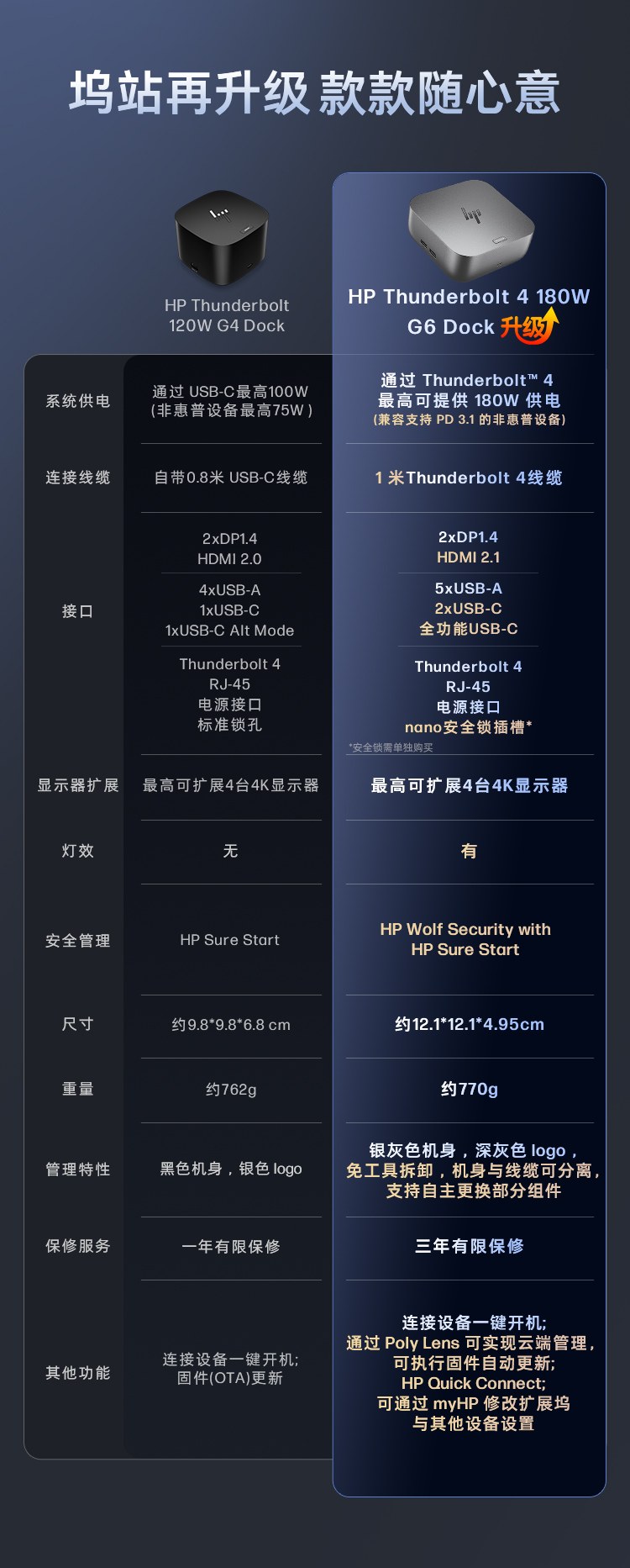 惠普 (HP) 雷电接口坞站G6 180W