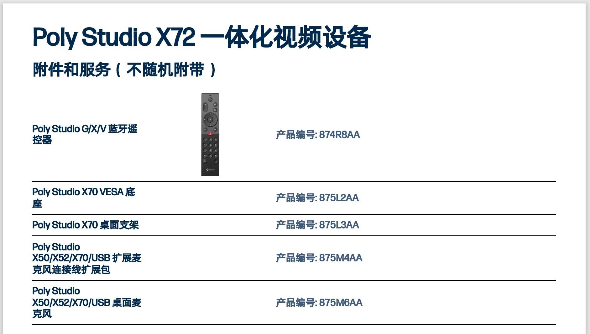 博诣 Poly Studio X72 一体化视频设备