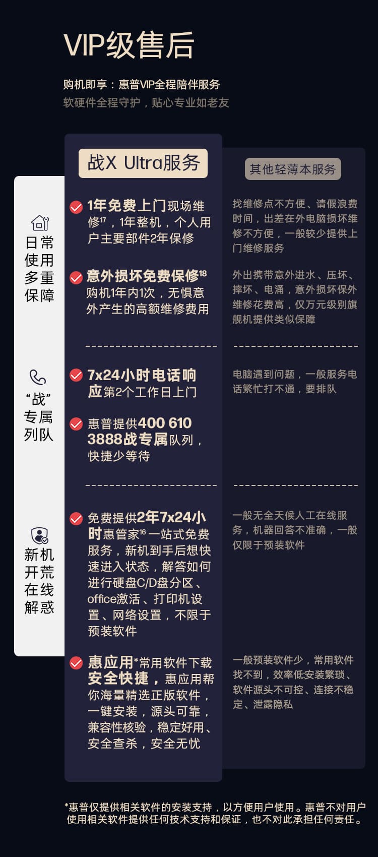 惠普 (HP) 战X Ultra 14英寸AI笔记本电脑 - 蓝色