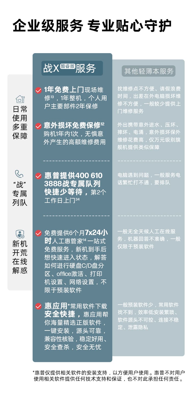 惠普(HP) 战X 16英寸商务笔记本电脑 - 银色
