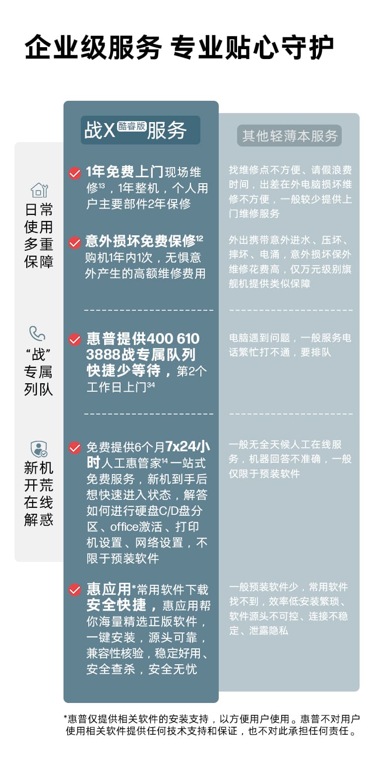 惠普(HP) 战X 14英寸商务笔记本电脑 - 银色