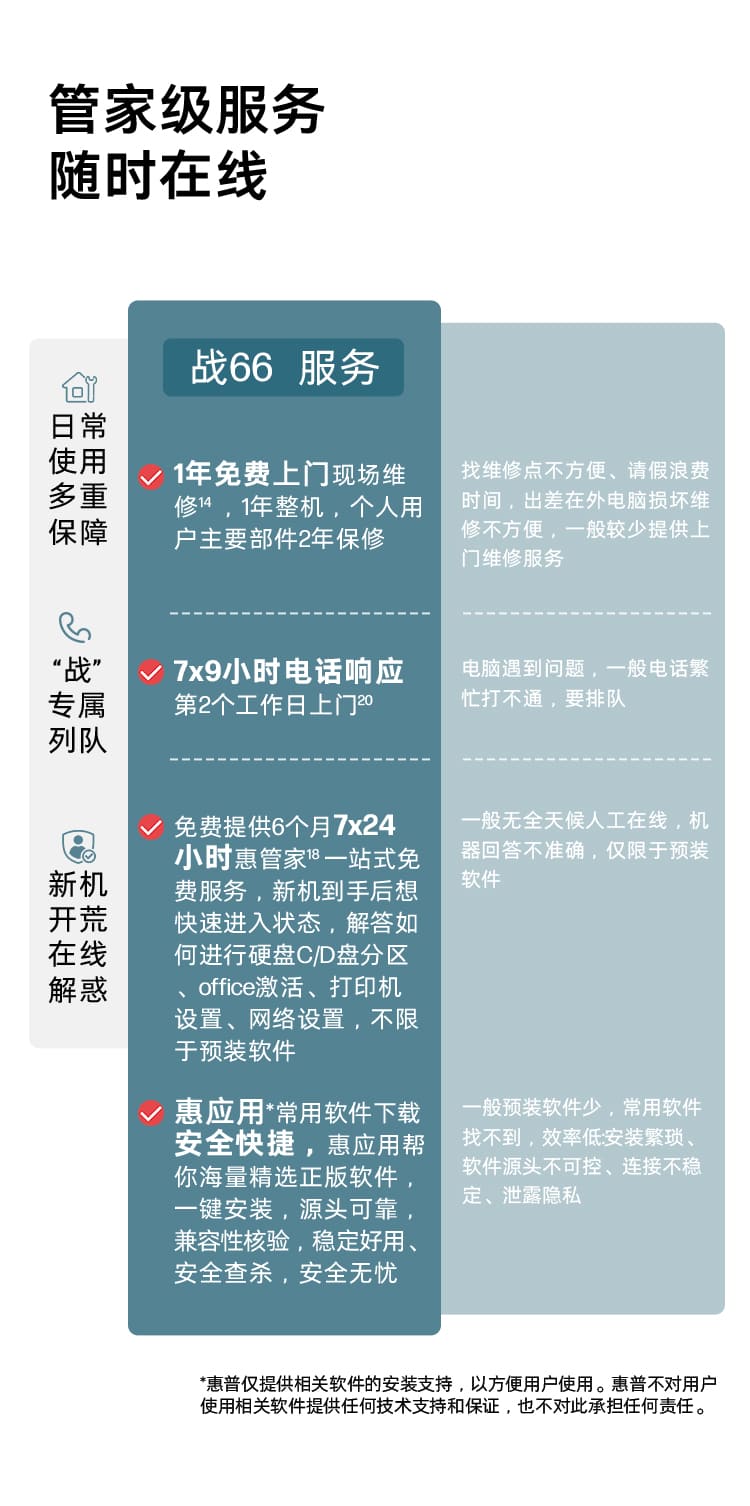 惠普 (HP) 战66 八代 14英寸商务笔记本电脑 - 银色