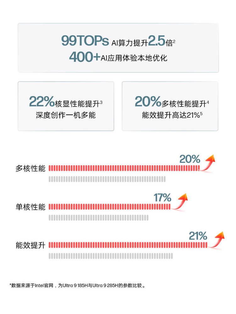 惠普 (HP) 战99 16英寸商务笔记本电脑 - 灰色