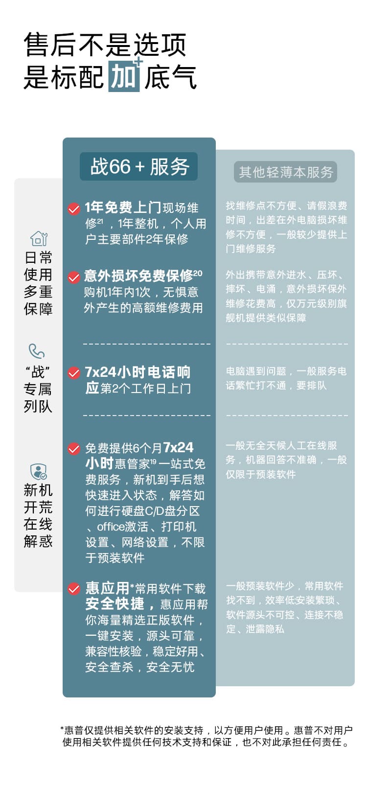 惠普 (HP) 战66+ 16英寸商务笔记本电脑 - 银色