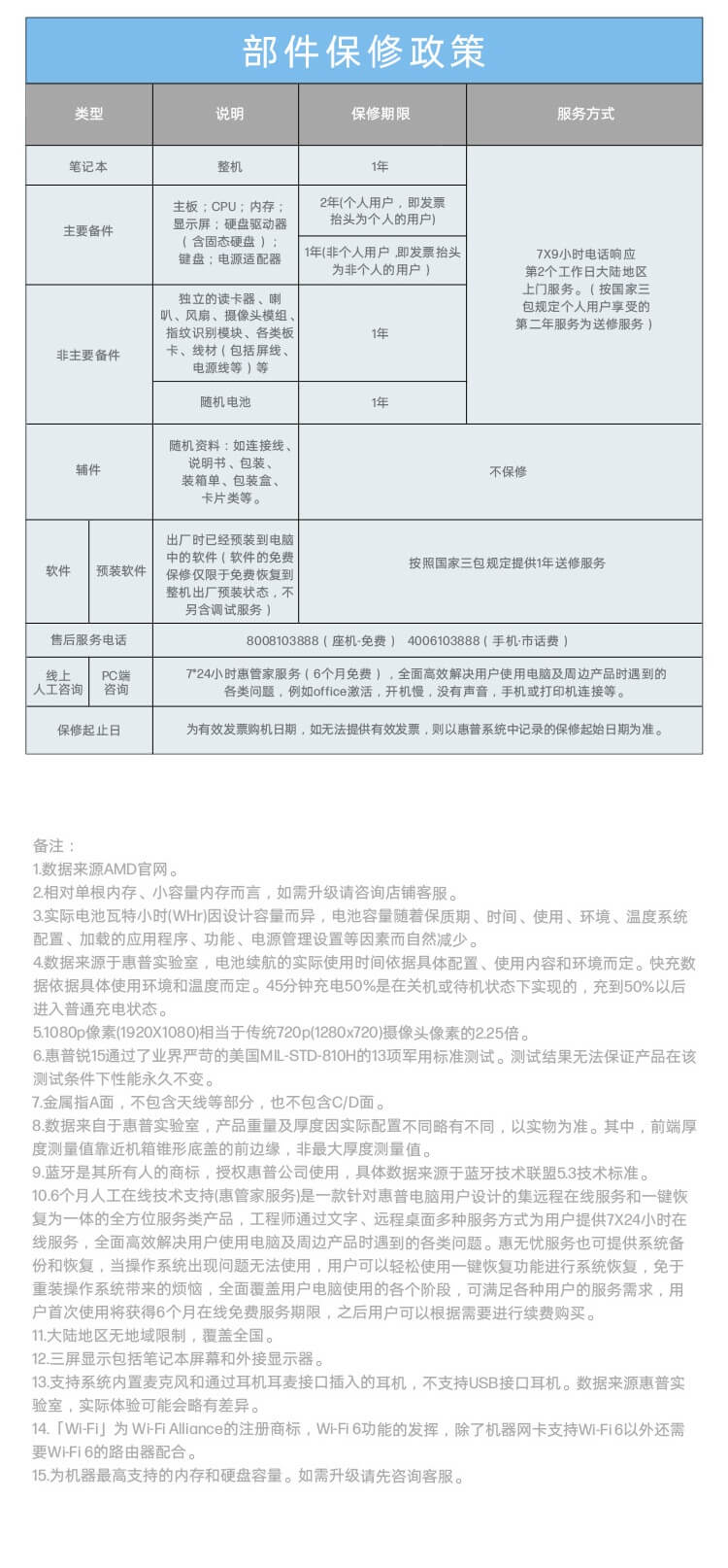 惠普 (HP) 锐15 15.6英寸商务笔记本电脑 - 银色
