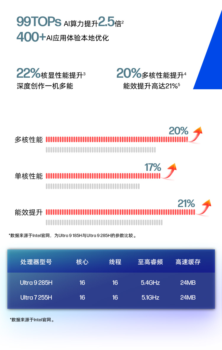 惠普 (HP) 战99 16英寸商务笔记本电脑 - 灰色