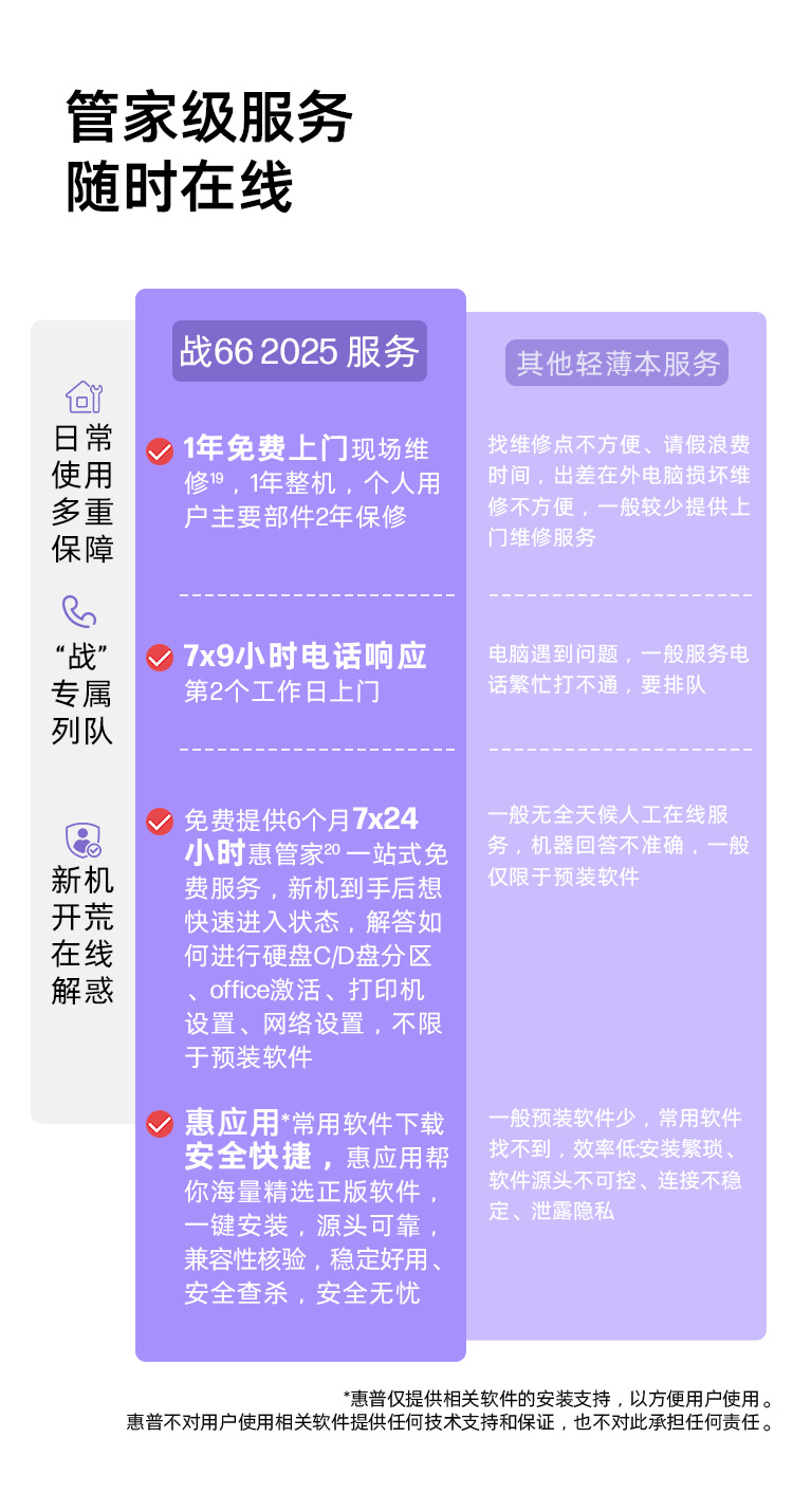 惠普 (HP) 战66 16英寸商务笔记本电脑 - 银色