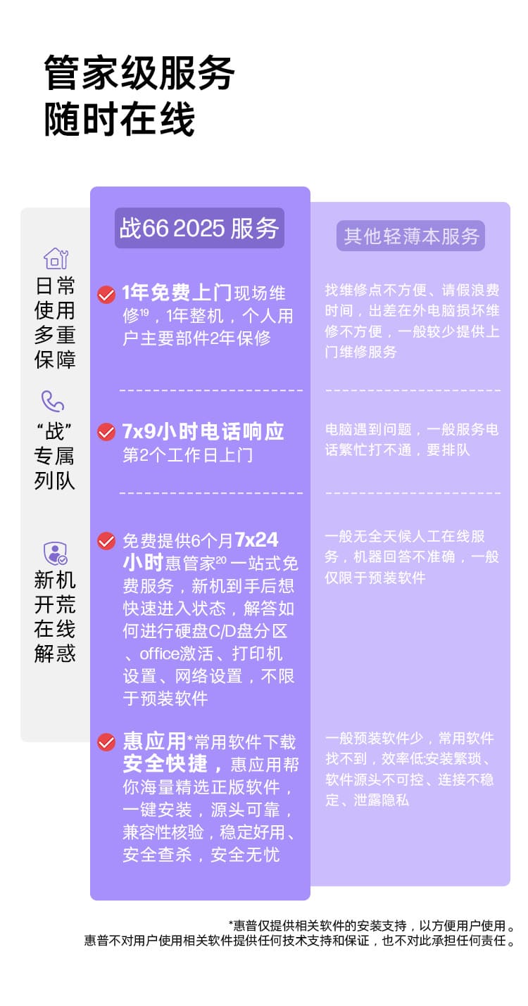 惠普 (HP) 战66 14英寸商务笔记本电脑 - 银色