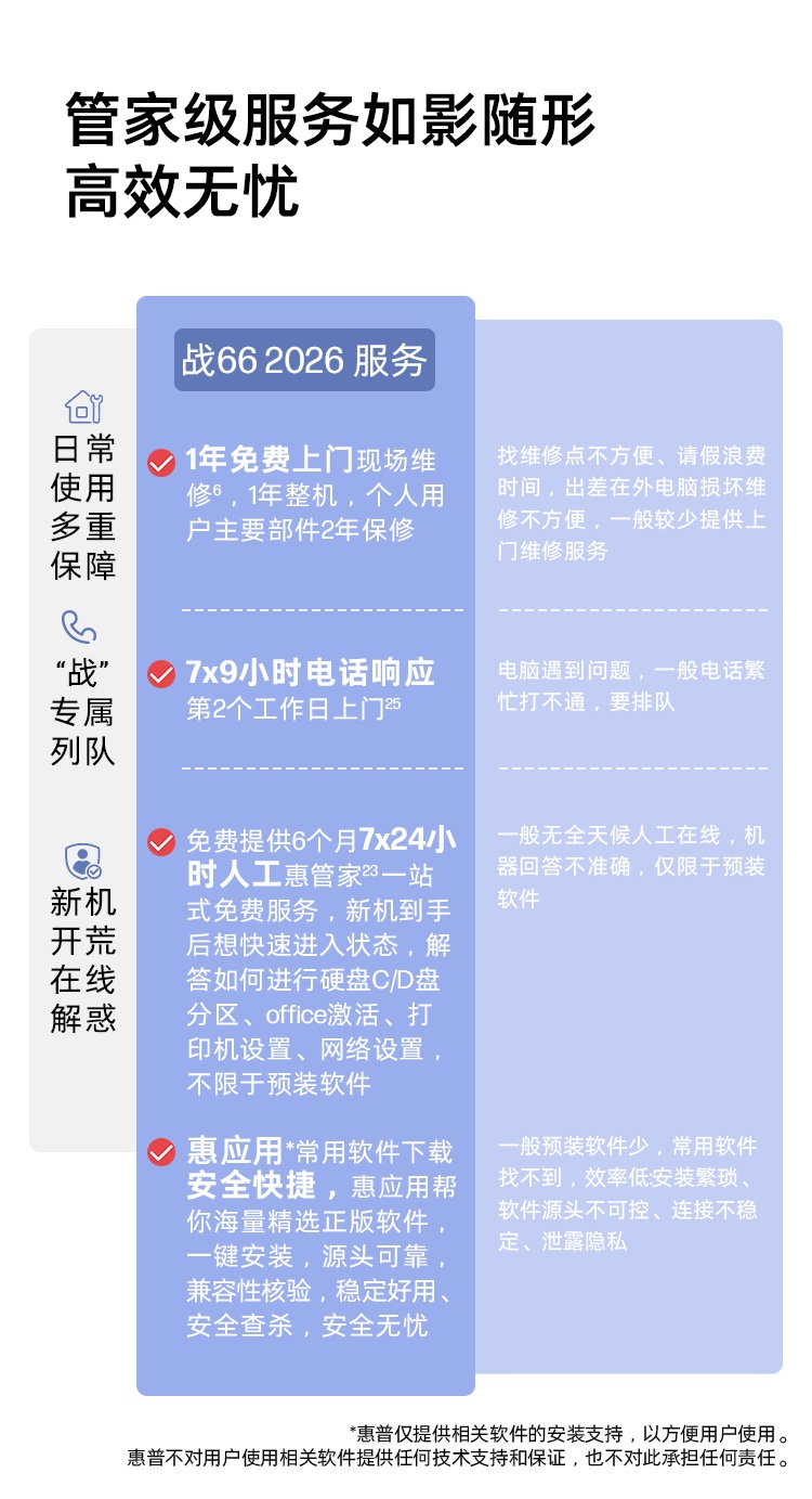 惠普 (HP) 战66 16英寸商务笔记本电脑 - 银色