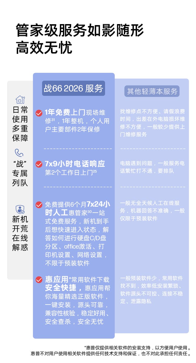 惠普 (HP) 战66 14英寸商务笔记本电脑 - 银色