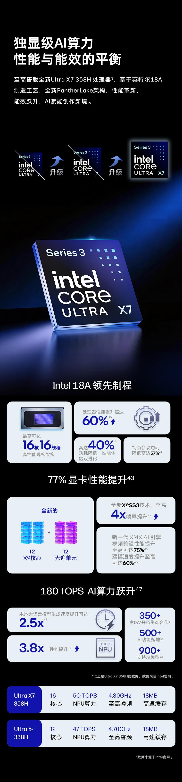 惠普(HP) 战X 14英寸商务笔记本电脑 - 银色