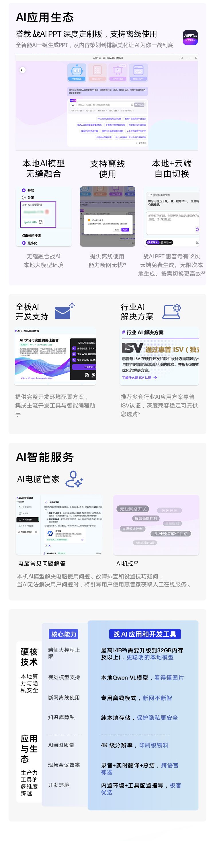惠普 (HP) 锐 Pro 14英寸商务笔记本电脑 - 银色