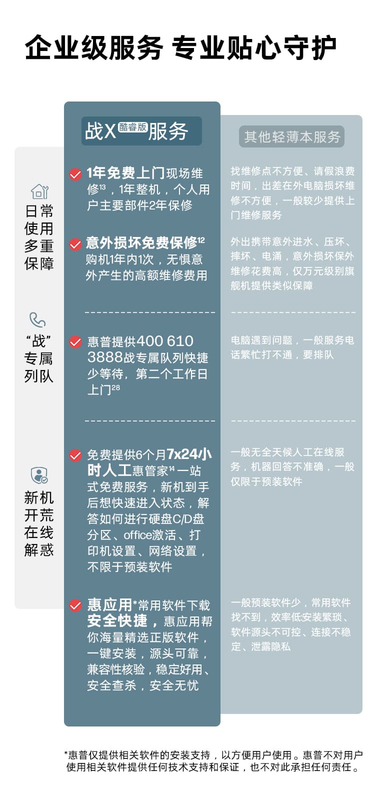 惠普(HP) 战X 16英寸商务笔记本电脑 - 银色
