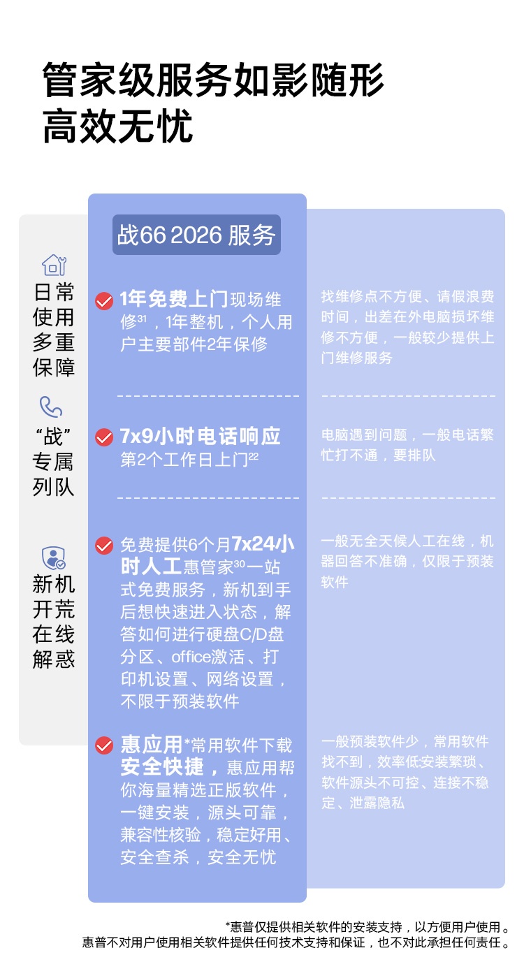 惠普 (HP) 战66 16英寸商务笔记本电脑 - 银色