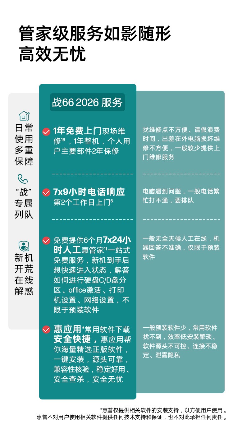 惠普 (HP) 战66 14英寸商务笔记本电脑 - 银色