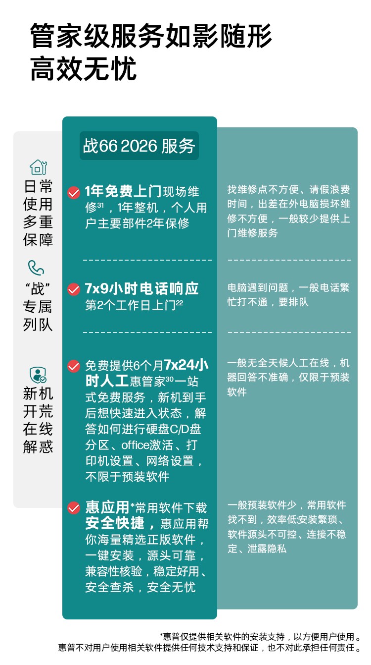 惠普 (HP) 战66 16英寸商务笔记本电脑 - 银色