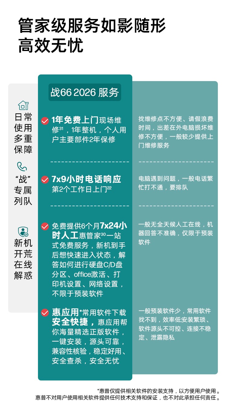 惠普 (HP) 战66 14英寸商务笔记本电脑 - 银色