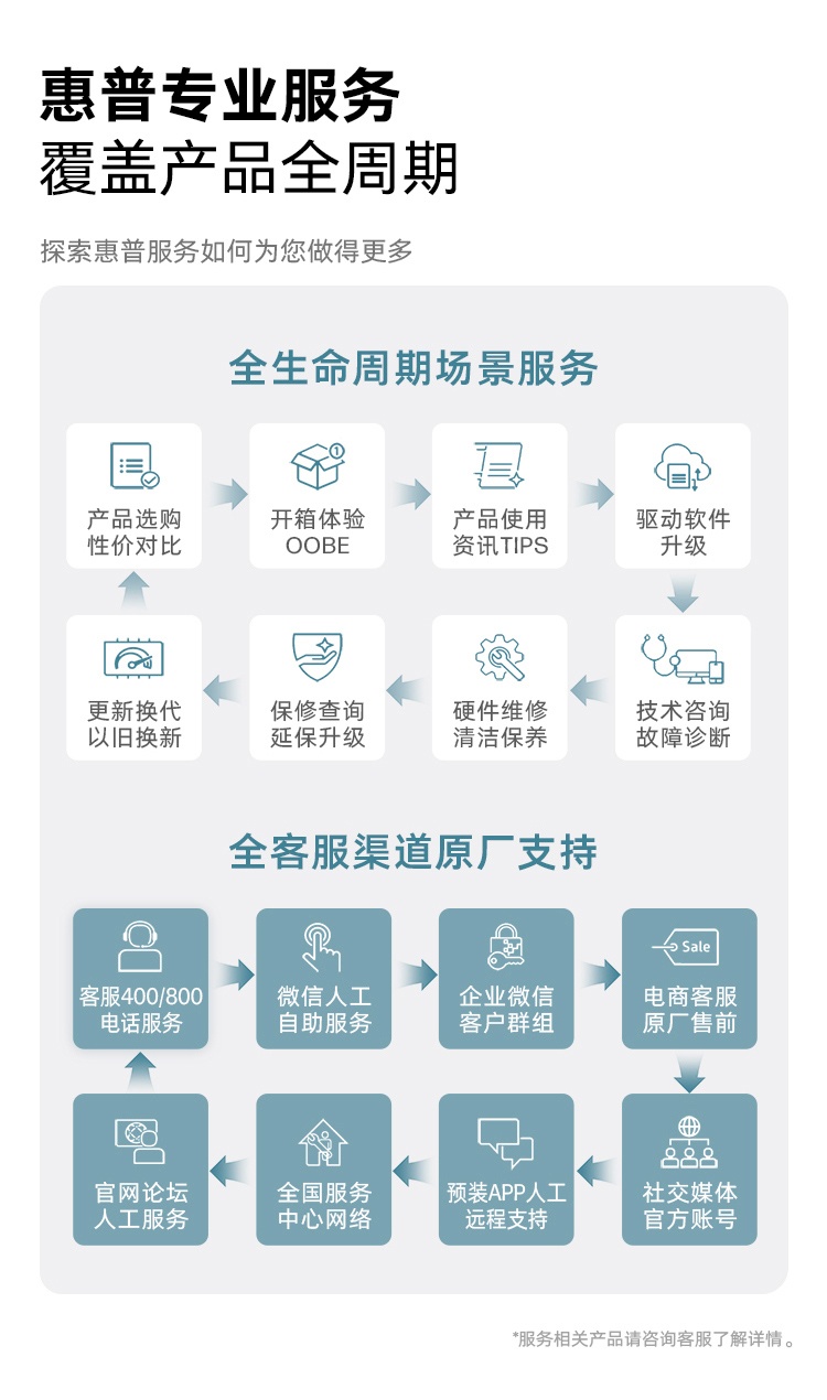 惠普 (HP) 战99 Air 14英寸 AI笔记本电脑 - 灰色