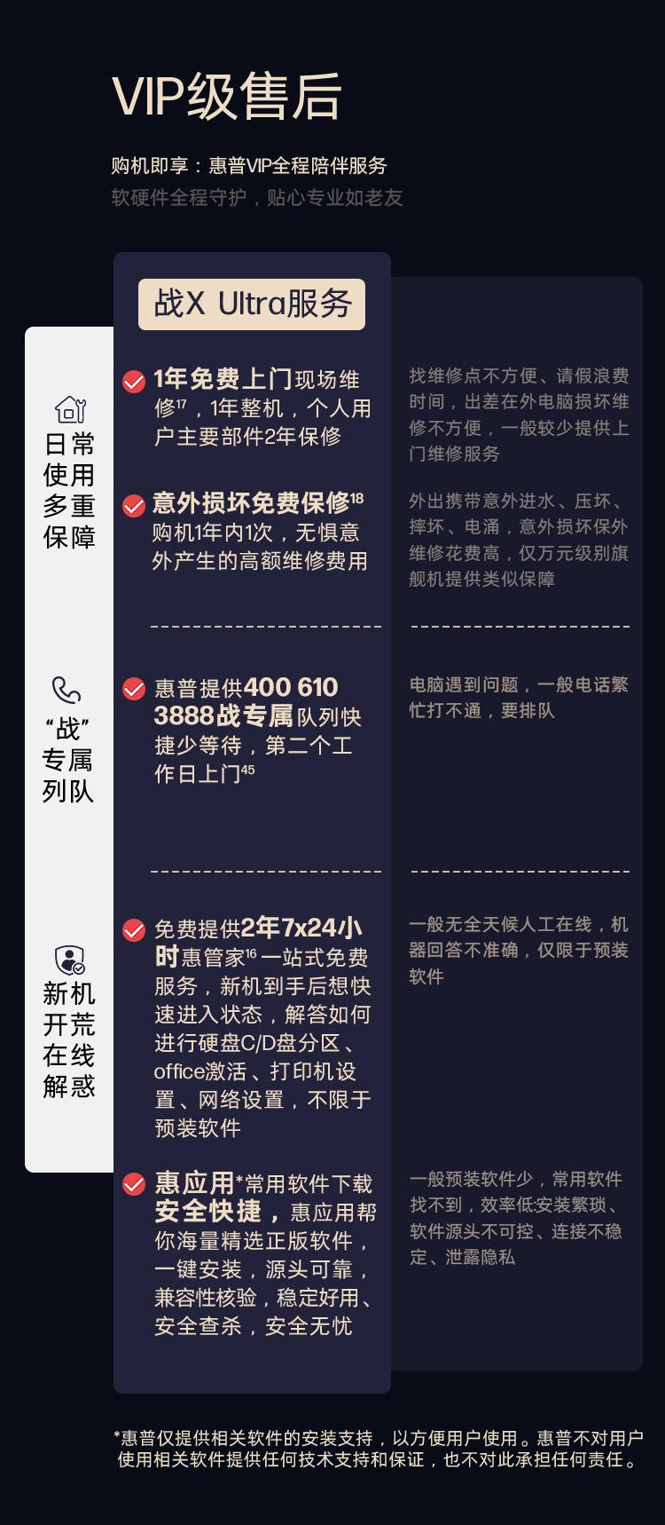 惠普 (HP) 战X Ultra 14英寸AI笔记本电脑 - 蓝色