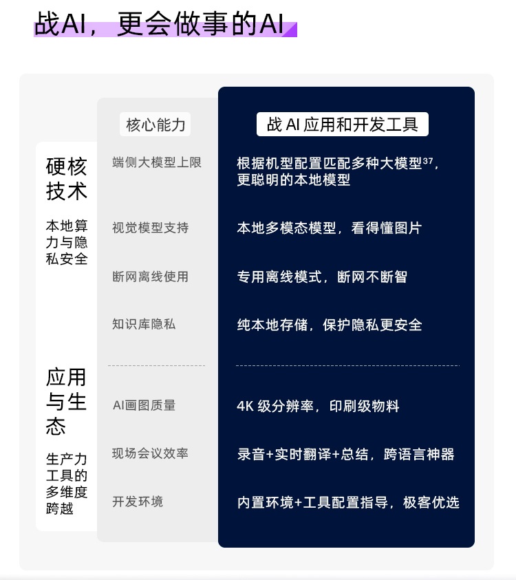 惠普 (HP) 战99 Air 14英寸移动工作站 - 灰色