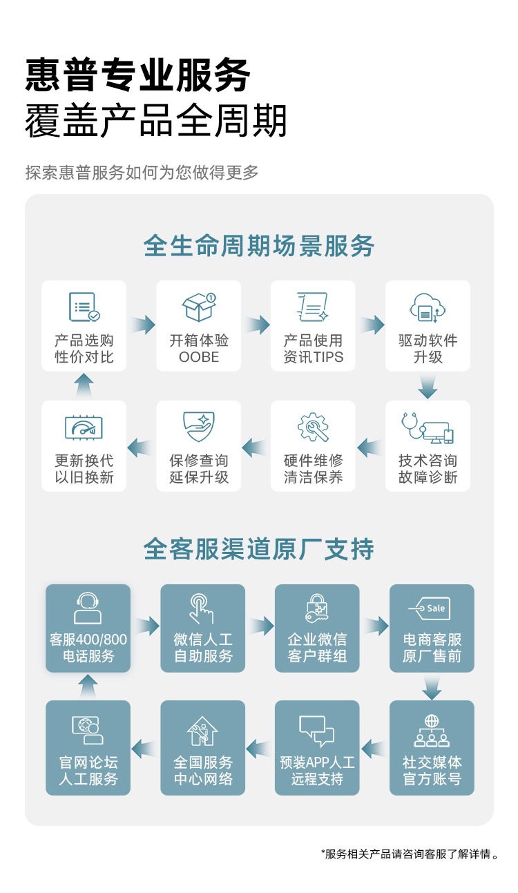惠普 (HP) 战99 Air 14英寸移动工作站 - 灰色