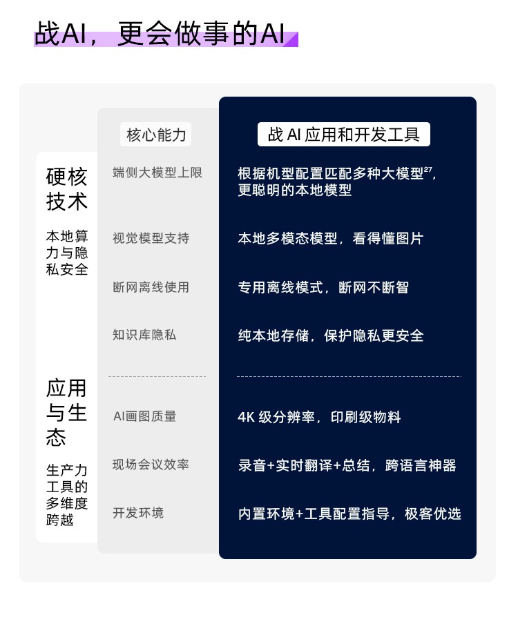 惠普 (HP) 战99 Air 14英寸 AI笔记本电脑 - 灰色