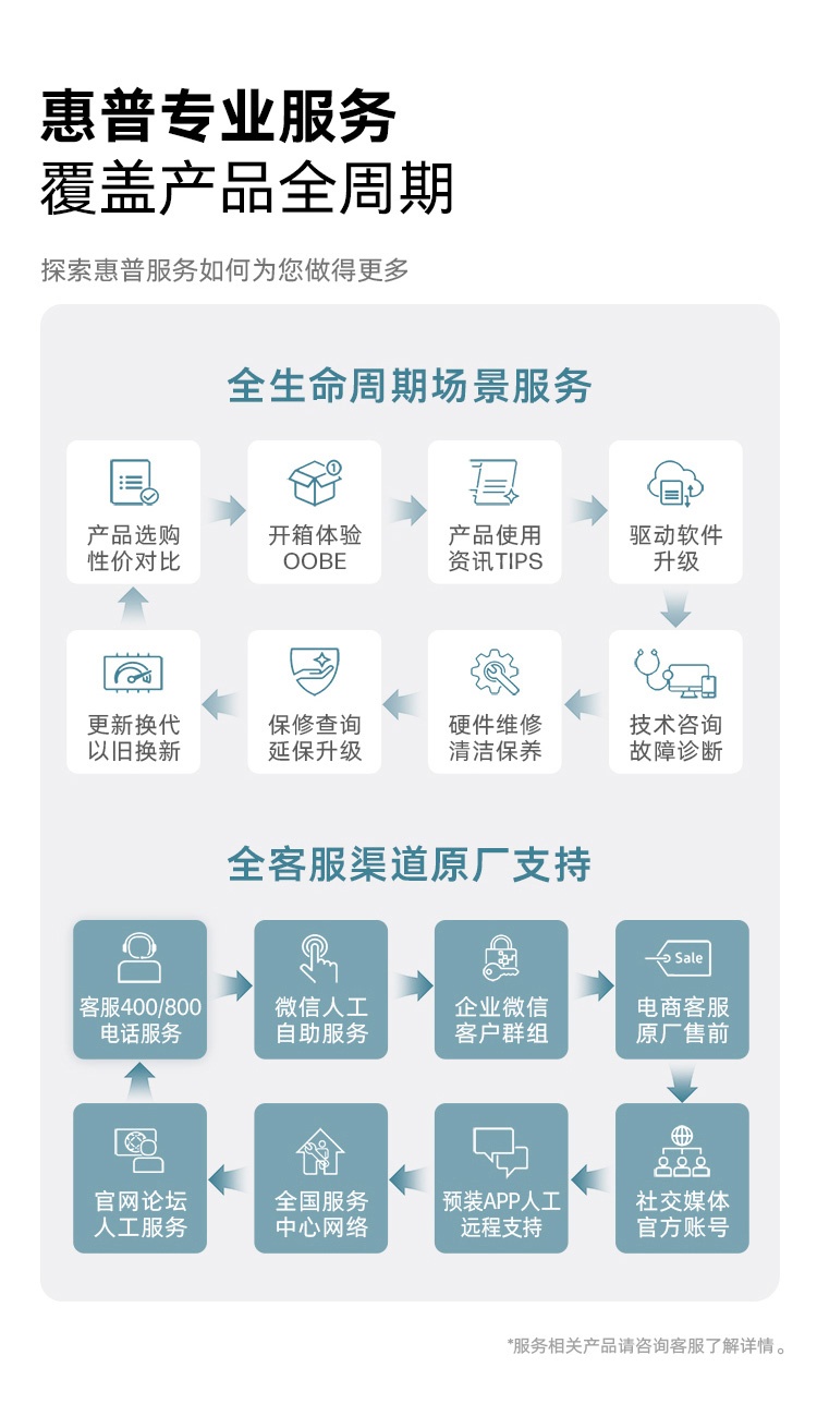 惠普 (HP) 战99 Air 14英寸 AI笔记本电脑 - 灰色