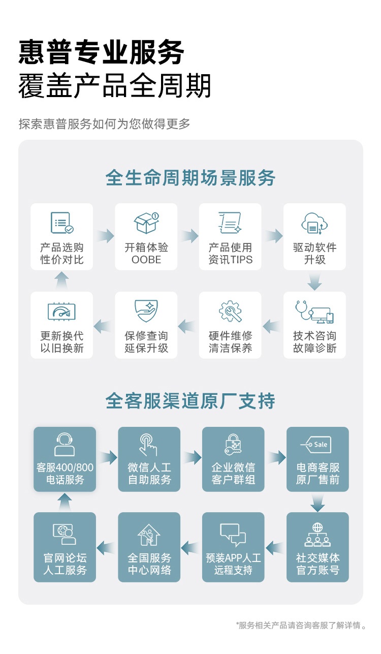 惠普 (HP) 战99 Air 14英寸 AI笔记本电脑 - 灰色