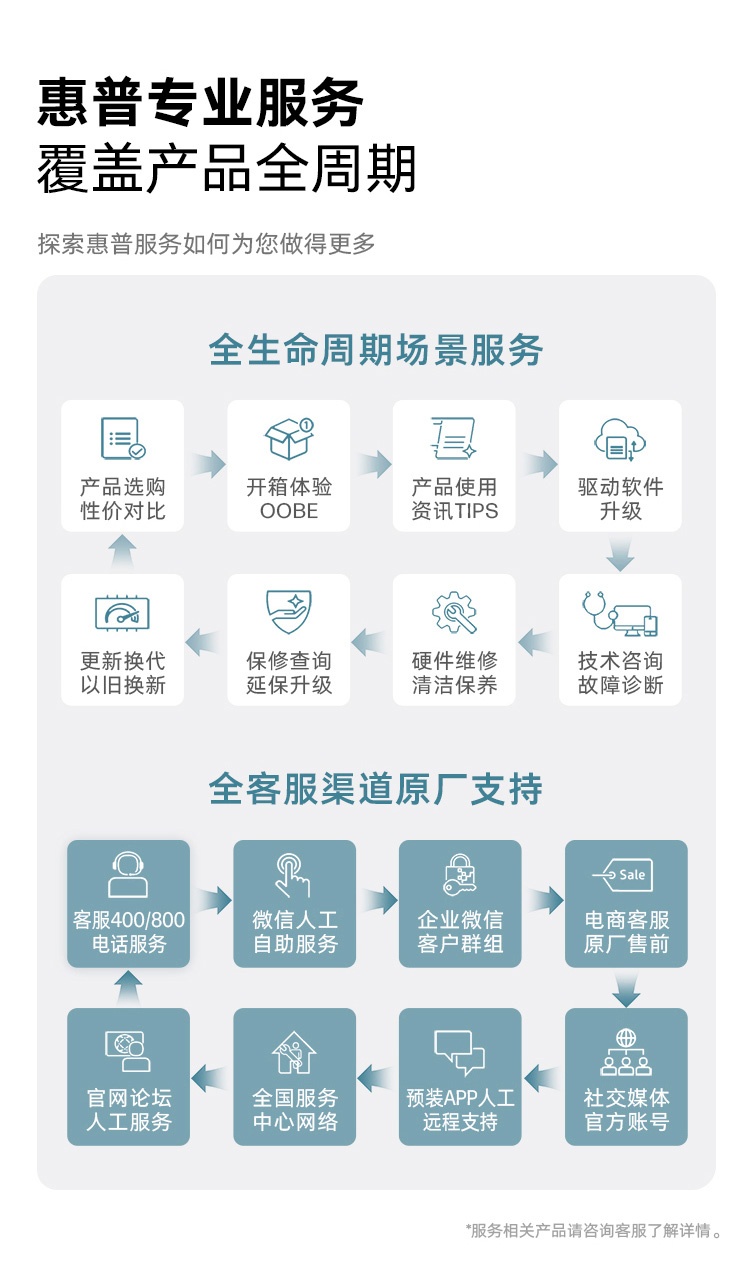 惠普 (HP) 战99 Air 16英寸 AI笔记本电脑 - 灰色