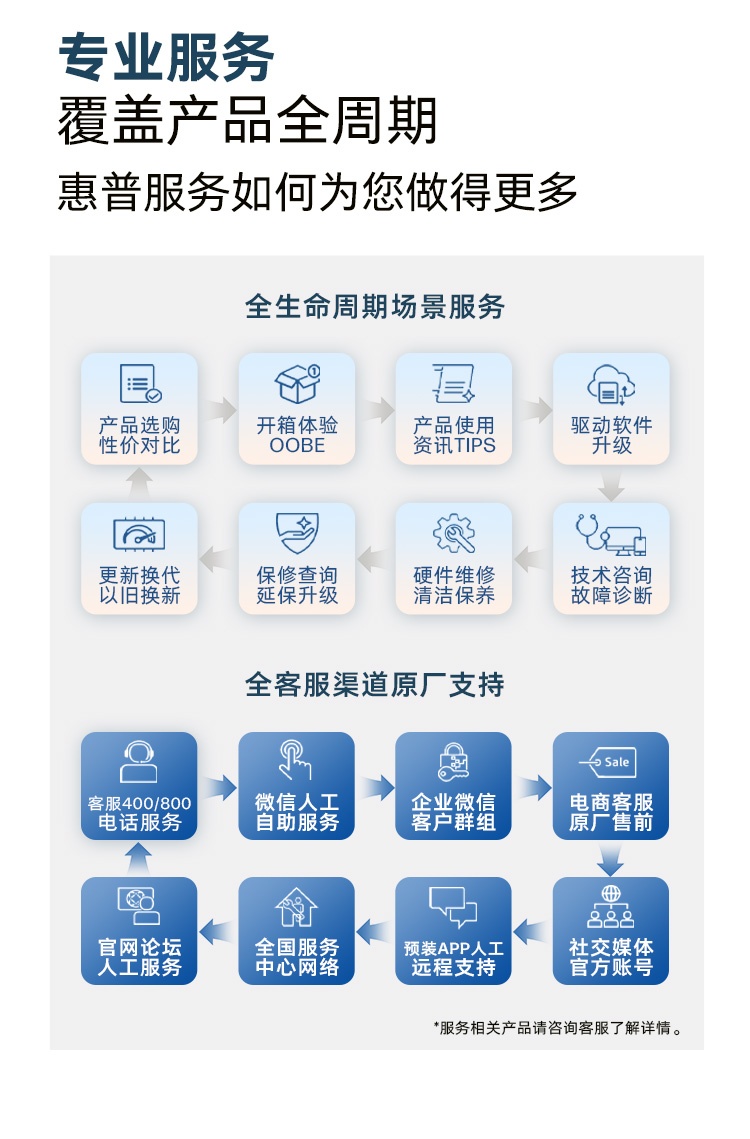 惠普 (HP) 战X 16英寸商务笔记本电脑 - 灰色