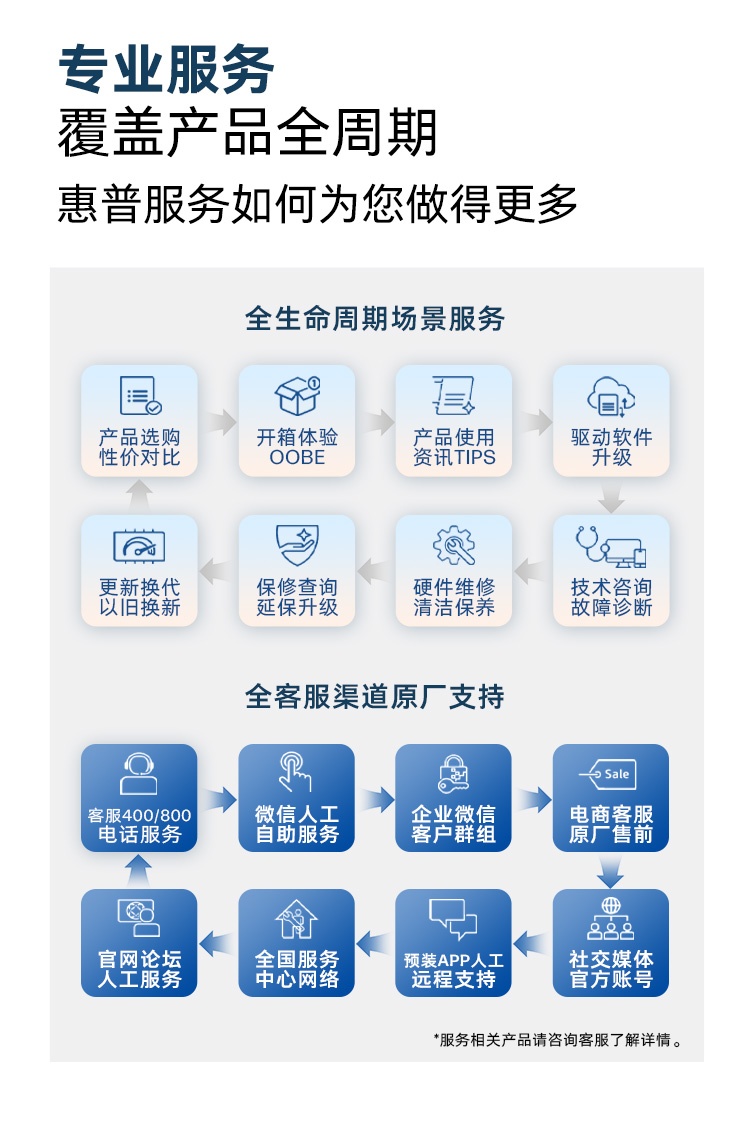 惠普 (HP) 战X 16英寸商务笔记本电脑 - 灰色