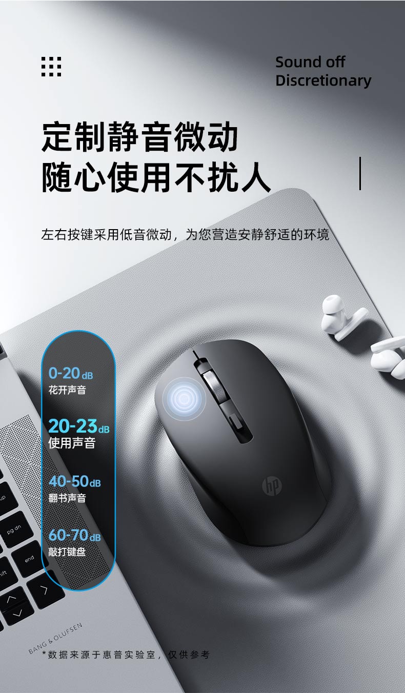 惠普 (HP) S10000 Plus白色无线办公鼠标