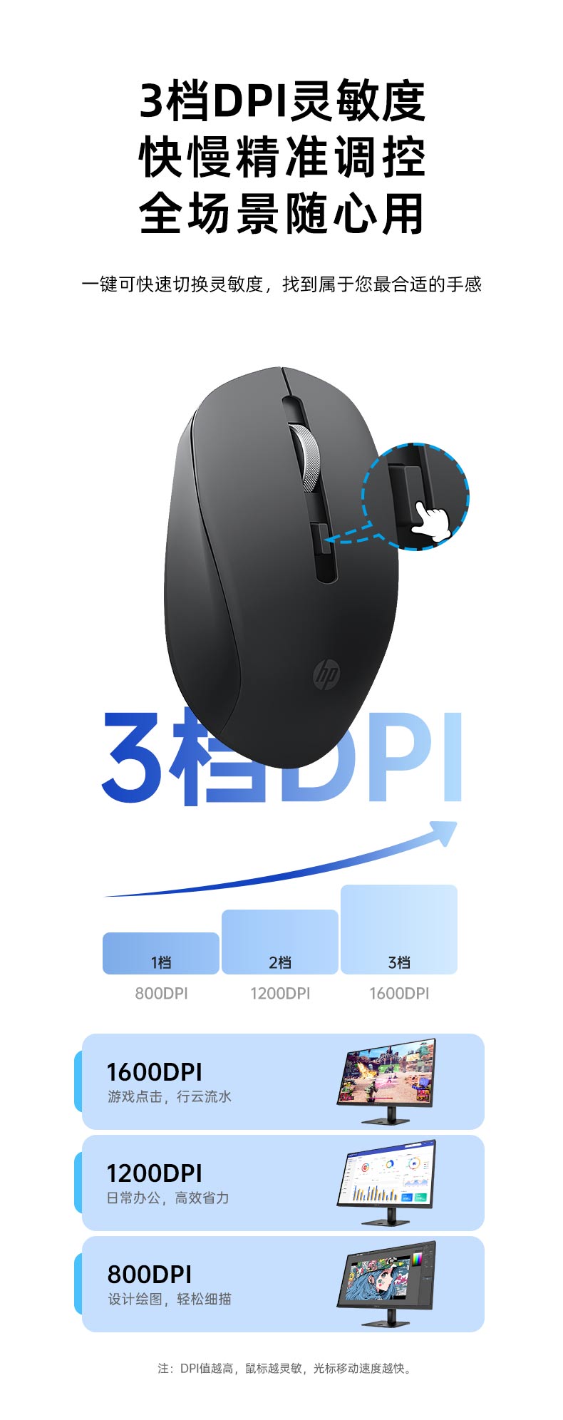 惠普 (HP) S10000 Plus白色无线办公鼠标