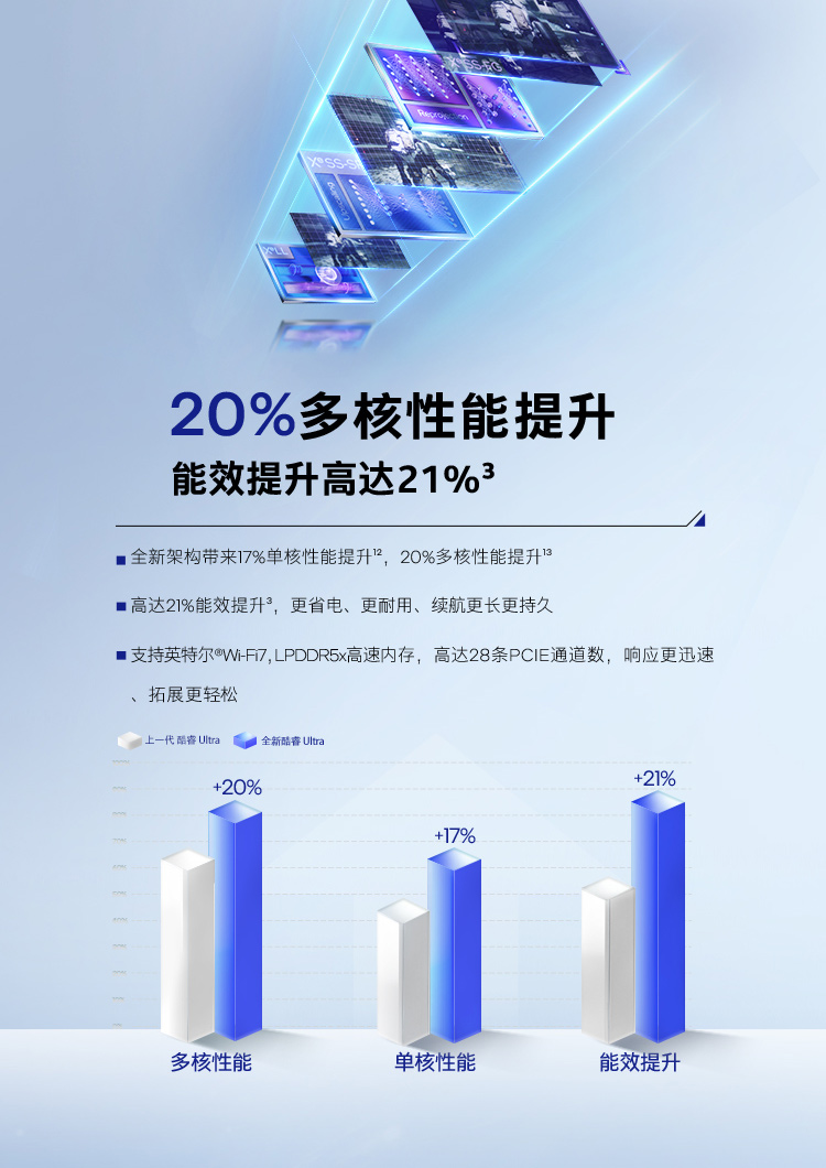 惠普 (HP) OMEN暗影精灵11 SLIM 14 14英寸游戏笔记本电脑 14-fb1086TX  - 白色