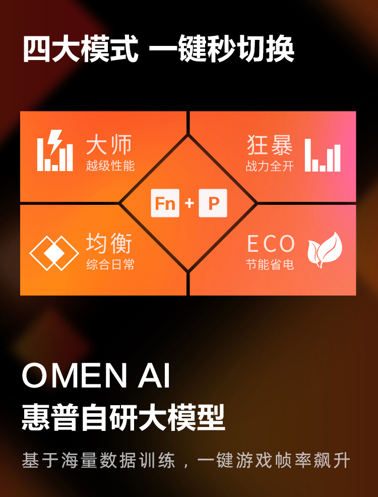 惠普 (HP) OMEN 暗影精灵11 16 英寸游戏笔记本电脑 16-am0245TX - 白色