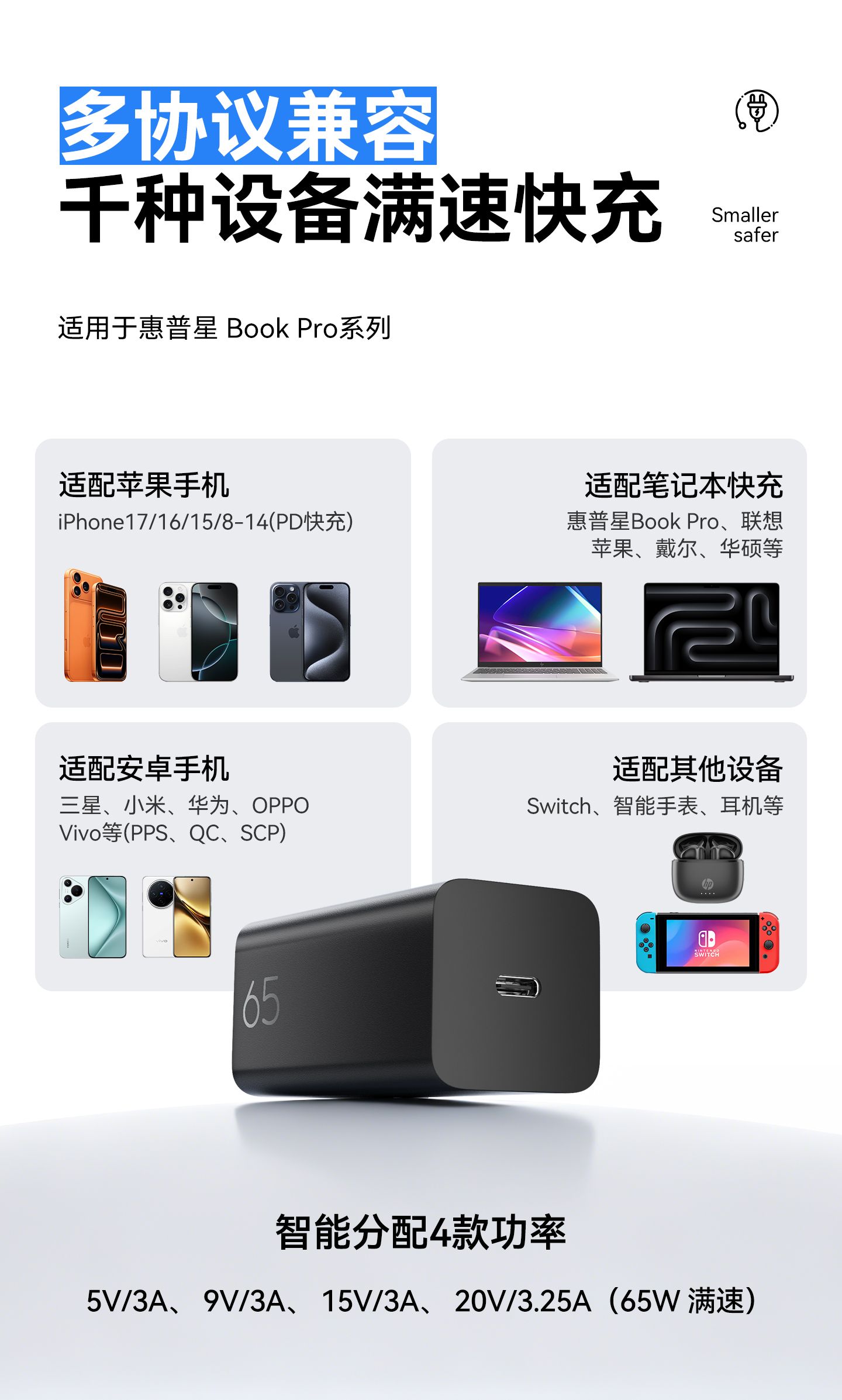 惠普 (HP) 65W氮化镓电源