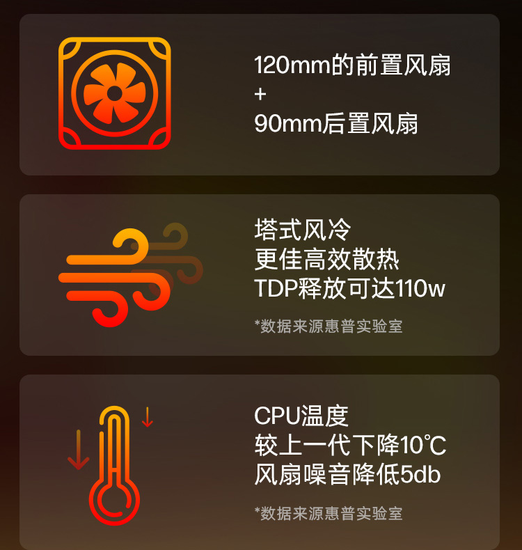 惠普 (HP) 暗影精灵12 16L 游戏台式机电脑 TG03-131bcn