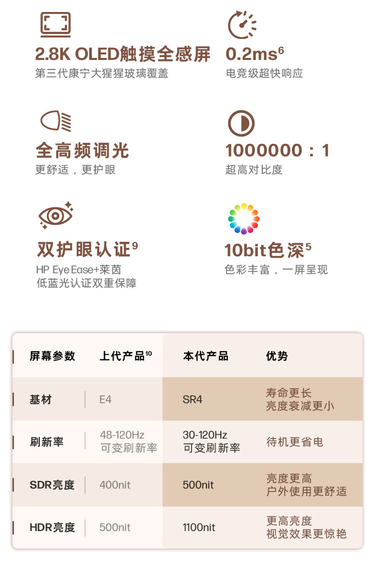 惠普星 Book X Flip 二合一新一代 AI 笔记本电脑 14-kc0004AU