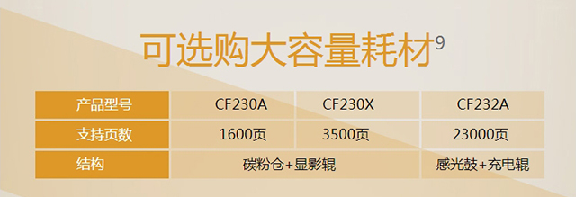 惠普 (HP) LaserJet Pro M203dn 打印机