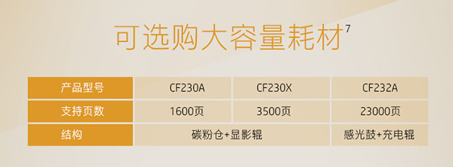 惠普 (HP) LaserJet Pro MFP M227fdn 多功能一体打印机