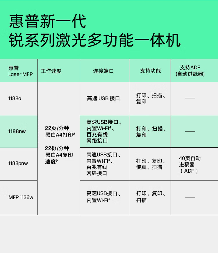 HP Laser MFP 1188nw 激光多功能一体机